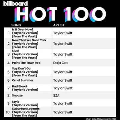 Billboard Hot 100 Singles Chart (11.11.2023)