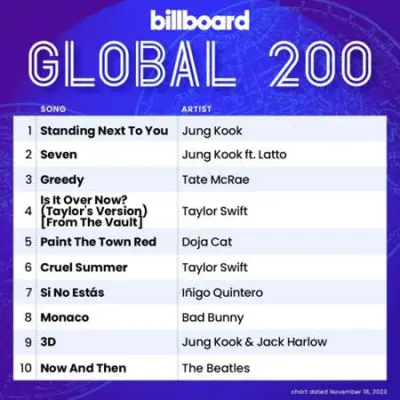 Billboard Global 200 Singles Chart (18.11.2023)