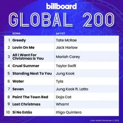 Billboard Global 200 Singles Chart (2.12.2023)