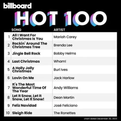 Billboard Hot 100 Singles Chart (30.12.2023) (2023)