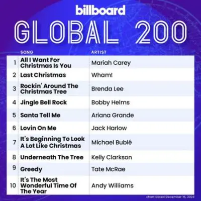 Billboard Global 200 Singles Chart (16.12.2023)