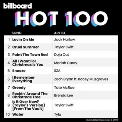 Billboard Hot 100 Singles Chart (2.12.2023)