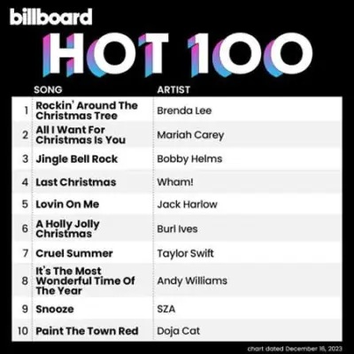 Billboard Hot 100 Singles Chart (16.12.2023)