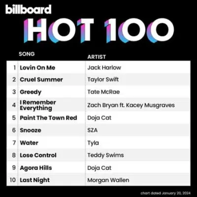 Billboard Hot 100 Singles Chart (20.01.2024)