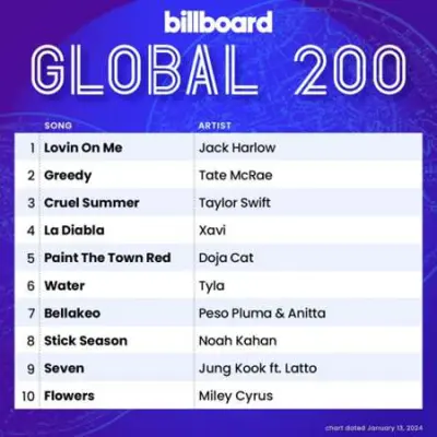 Billboard Global 200 Singles Chart (13.01.2024)