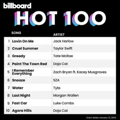 Billboard Hot 100 Singles Chart (13.01.2024)