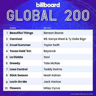 Billboard Global 200 Singles Chart [24.02] (2024)