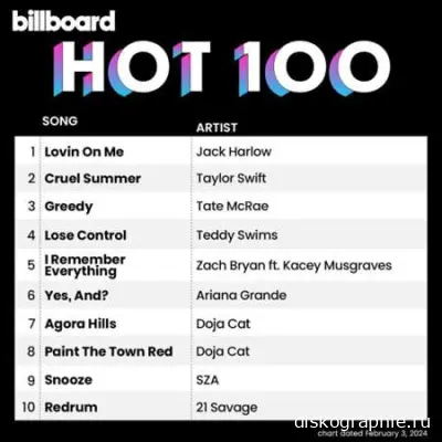 Billboard Hot 100 Singles Chart (03.02.2024)