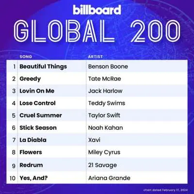 Billboard Global 200 Singles Chart (17.02.2024)