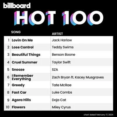 Billboard Hot 100 Singles Chart (17.02.2024)