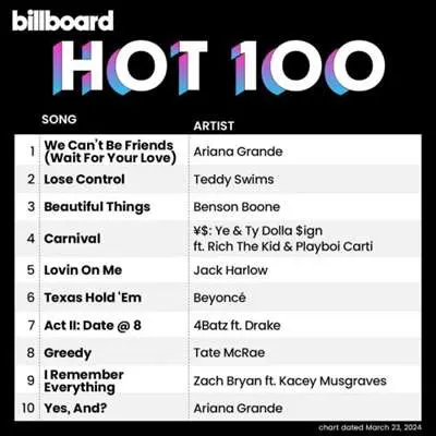 Billboard Hot 100 Singles Chart [23.03] (2024)