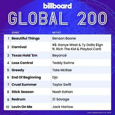 Billboard Global 200 Singles Chart [16.03] (2024)