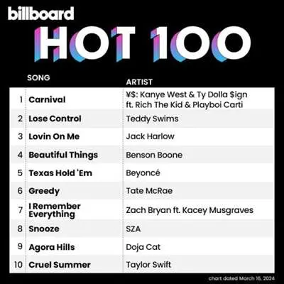 Billboard Hot 100 Singles Chart [16.03] (2024)