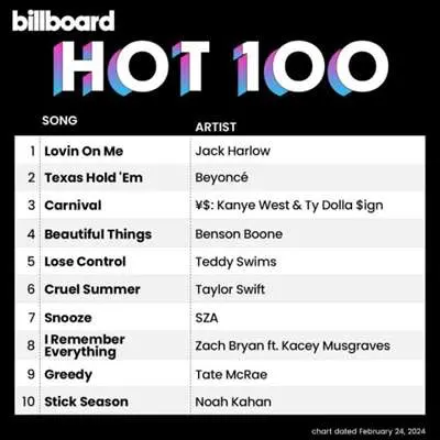 Billboard Hot 100 Singles Chart [02.03] (2024)