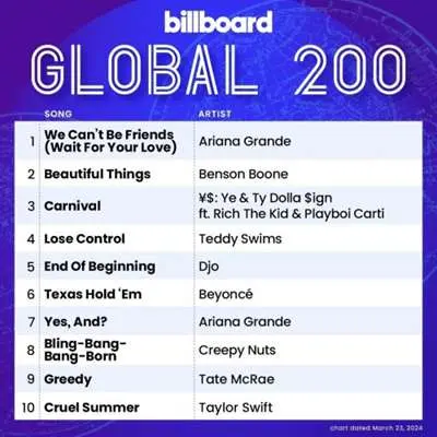 Billboard Global 200 Singles Chart [23.03] (2024)