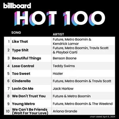 Billboard Hot 100 Singles Chart [06.04] (2024)