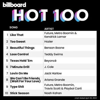 Billboard Hot 100 Singles Chart [20.04] (2024)