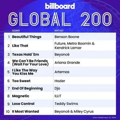 Billboard Global 200 Singles Chart [13.04] (2024)