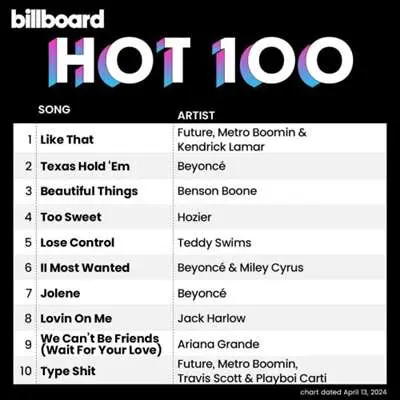 Billboard Hot 100 Singles Chart [13.04] (2024)