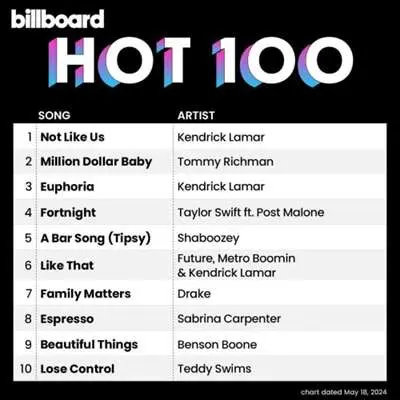 Billboard Hot 100 Singles Chart [18.05] (2024)