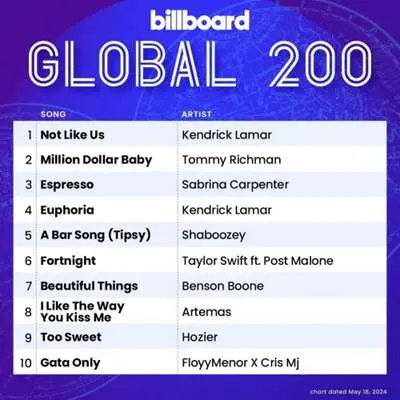 Billboard Global 200 Singles Chart [18.05] (2024)