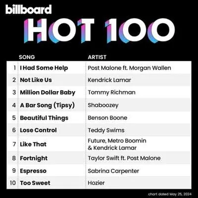 Billboard Hot 100 Singles Chart [25.05] (2024)