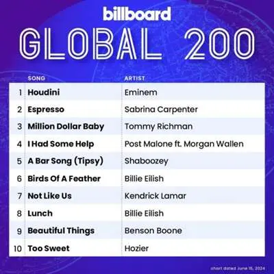 Billboard Global 200 Singles Chart [15.06] (2024)