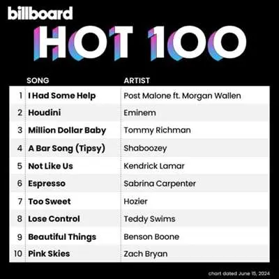 Billboard Hot 100 Singles Chart [15.06] (2024)
