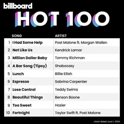 Billboard Hot 100 Singles Chart [01.06] (2024)