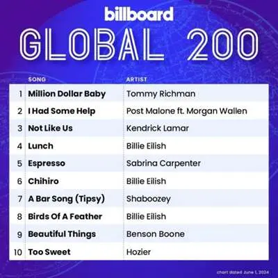 Billboard Global 200 Singles Chart [01.06] (2024)