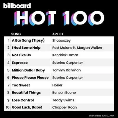 Billboard Hot 100 Singles Chart [13.07] (2024)