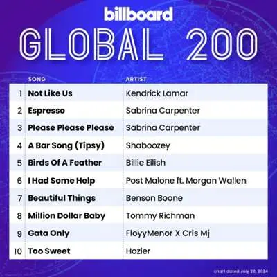 Billboard Global 200 Singles Chart [20.07] (2024)