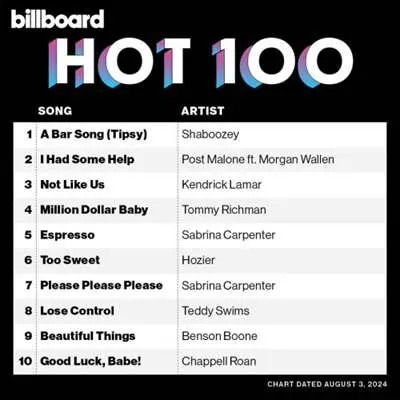 Billboard Hot 100 Singles Chart [03.08] (2024)