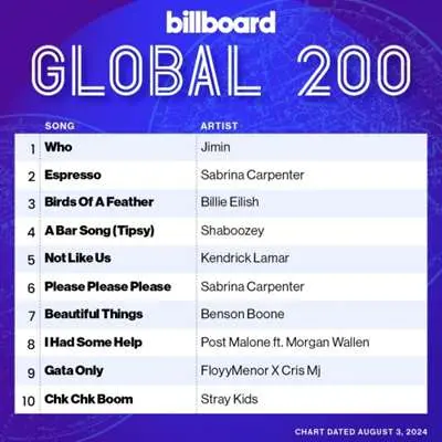 Billboard Global 200 Singles Chart [03.08] (2024)