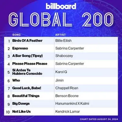 Billboard Global 200 Singles Chart [24.08] (2024)