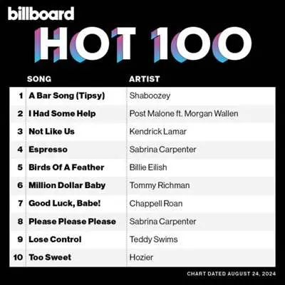 Billboard Hot 100 Singles Chart [24.08] (2024)