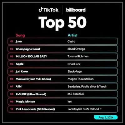 TikTok Billboard Top 50 Singles Chart [03.08] (2024)