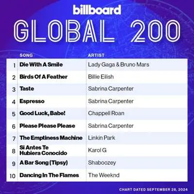 Billboard Global 200 Singles Chart [28.09] (2024)