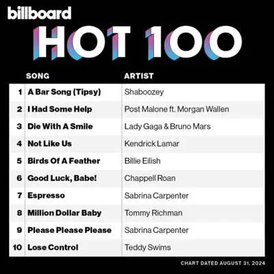 Billboard Hot 100 Singles Chart [31.08] (2024)