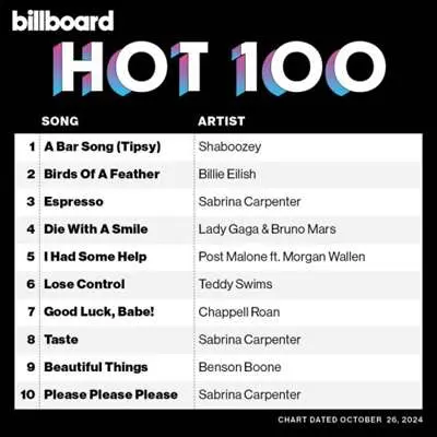 Billboard Hot 100 Singles Chart [26.10] (2024)