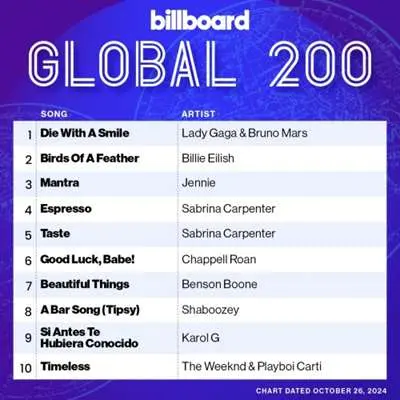 Billboard Global 200 Singles Chart [26.10] (2024)