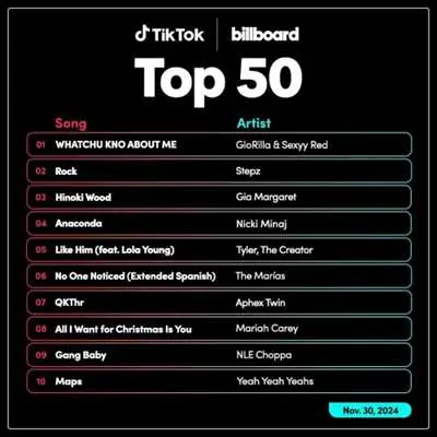 TikTok Billboard Top 50 Singles Chart [30.11] (2024)