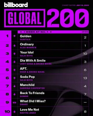Billboard Global 200 Singles Chart [19.07] (2025)